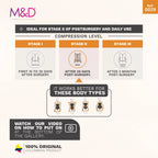 Compression garment information chart for post-surgery use with M&D branding.