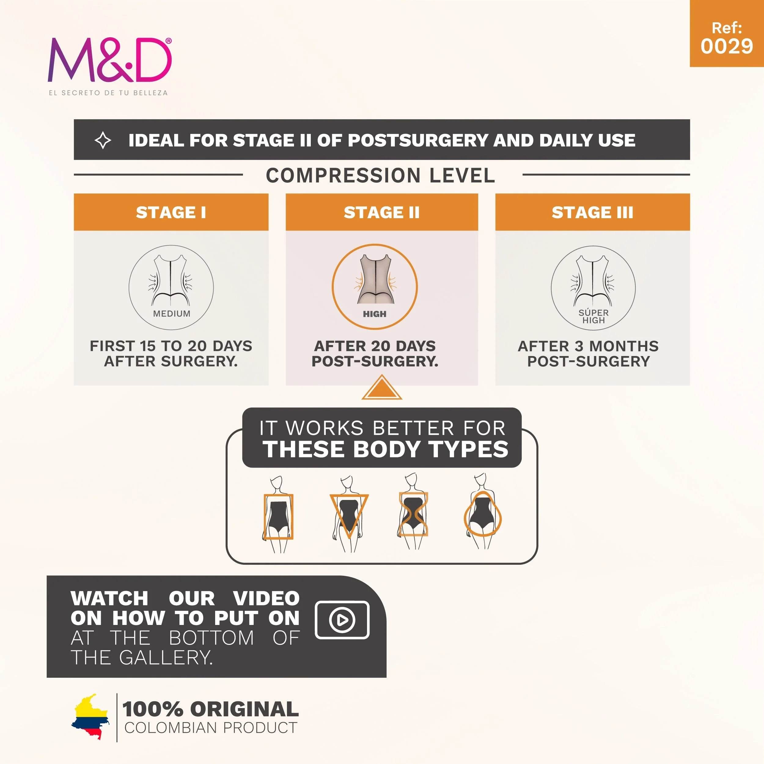 Compression garment information chart for post-surgery use with M&D branding.