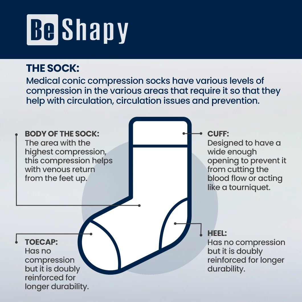 Be Shapy – 2 Pack Men’s Knee - High Compression Socks | Support - Colombian Shapewear | Siluets