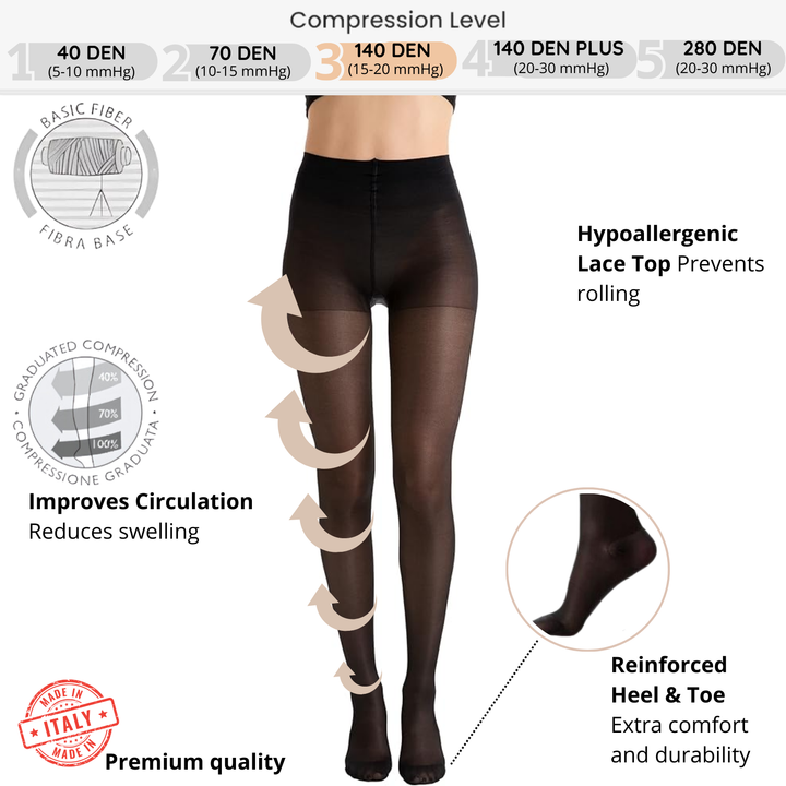 Relaxsan Basic 880 - Moderate Support Tights 15-20 mmHg, 100% Made in Italy