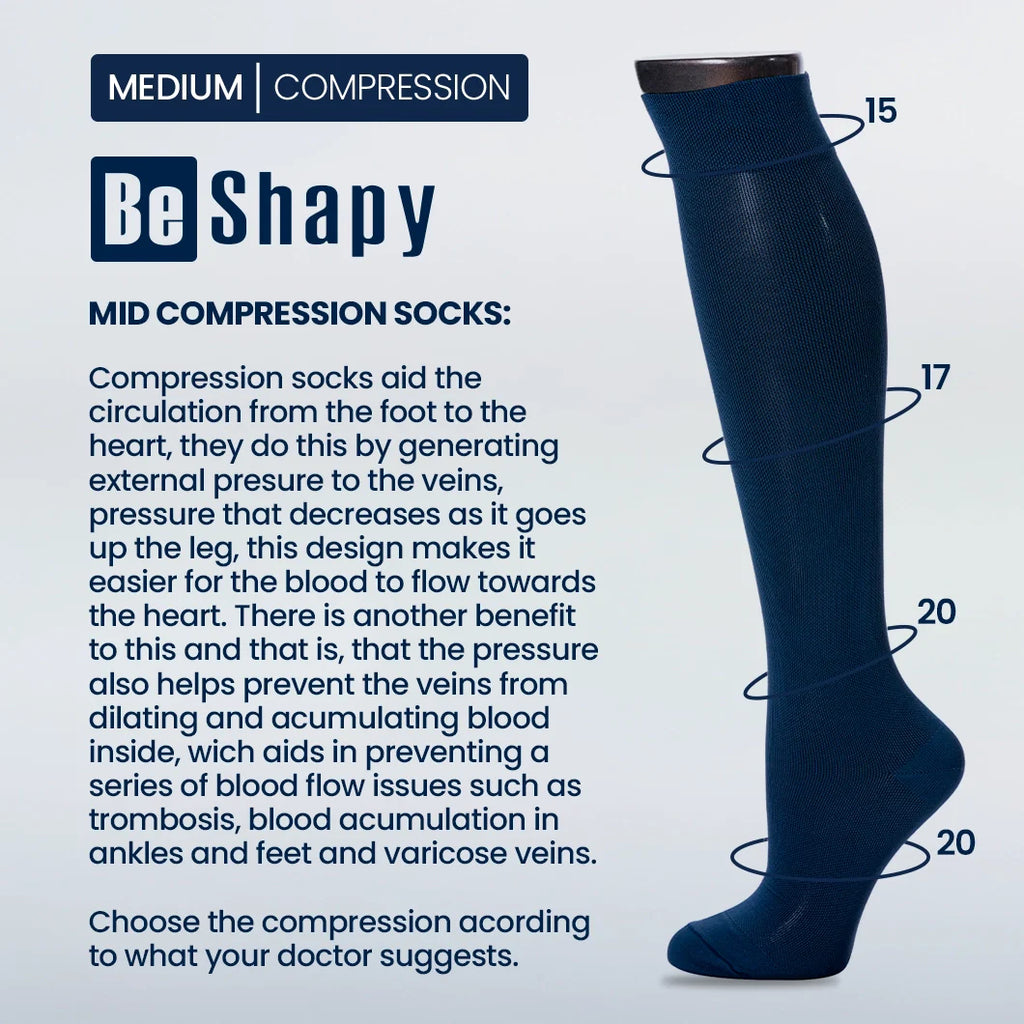 Be Shapy compression sock with text explaining its benefits on a light blue background