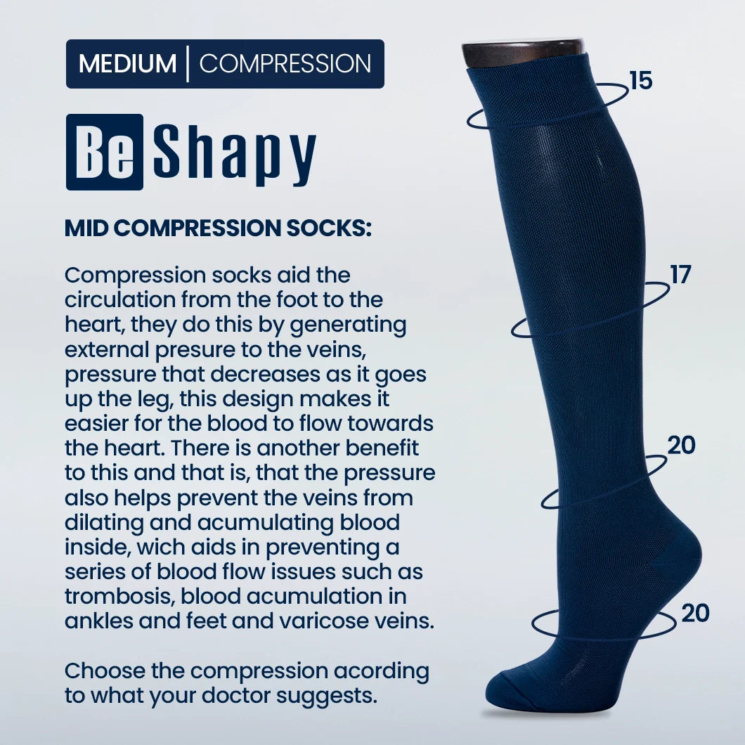 Be Shapy compression sock with text explaining its benefits on a light blue background