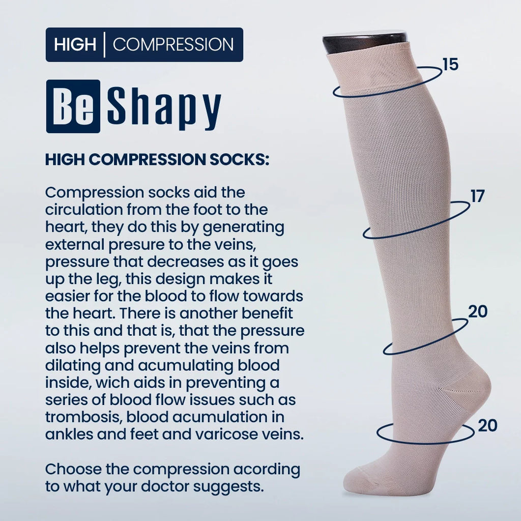 Be Shapy high compression sock with text explaining its benefits on a light blue background