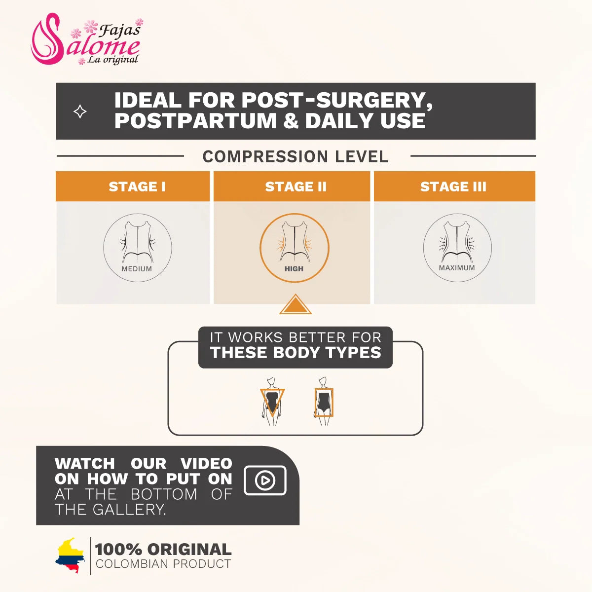 Compression garment information chart for Fajas Salome with compression level stages and body type suitability.