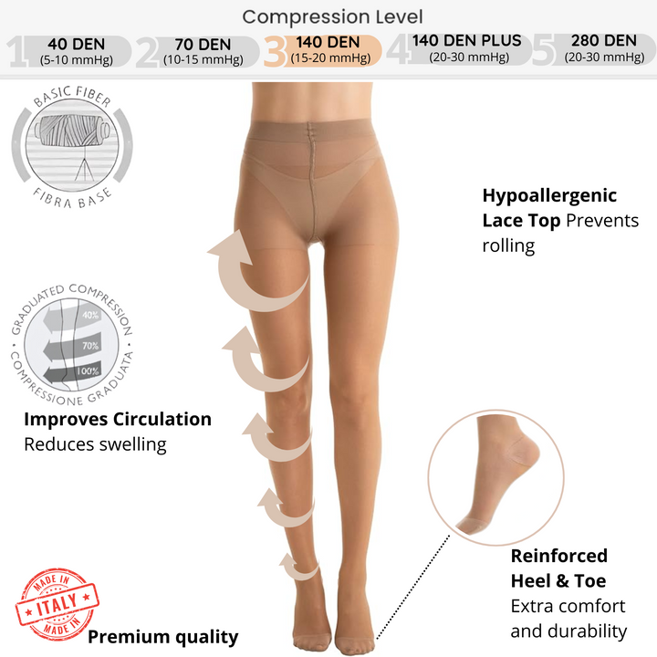 Relaxsan Basic 880 - Moderate Support Tights 15-20 mmHg, 100% Made in Italy