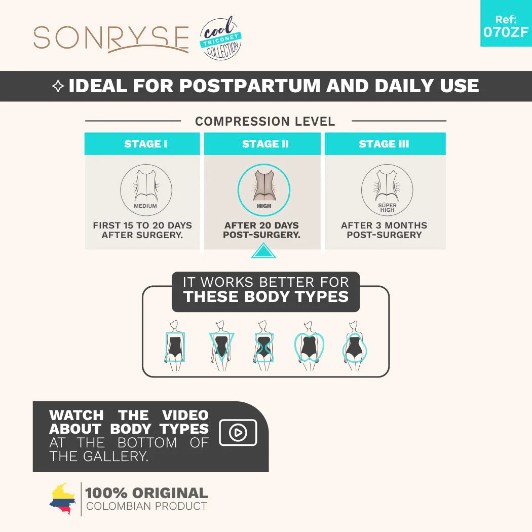 Sonryse compression garment product description with compression level stages and body type suitability.