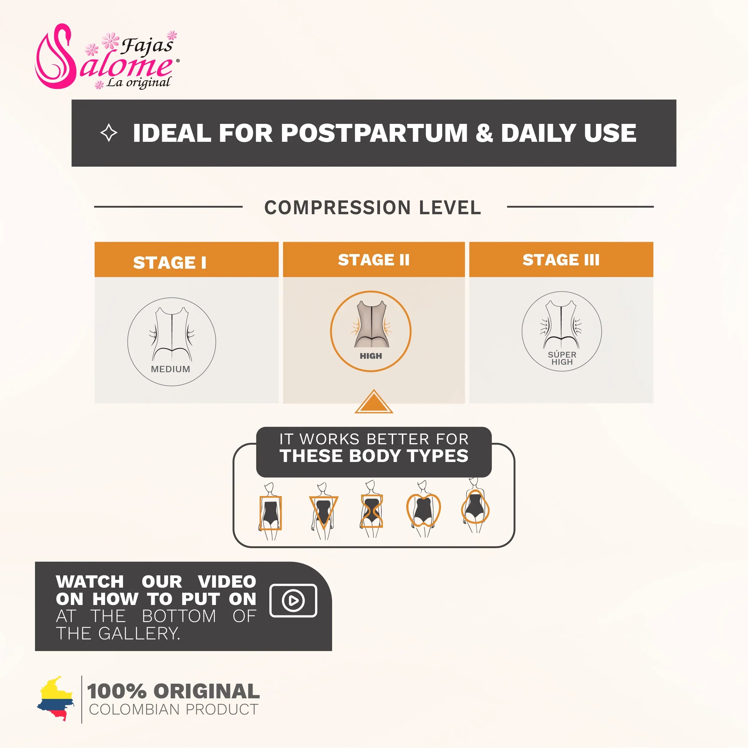 Compression level guide for postpartum and daily use, highlighting stage II high compression fit and ideal body types