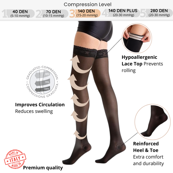 Relaxsan Basic 870 Thigh-High Compression Stockings with Lace